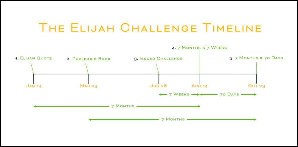 The Elijah Challenge Timeline